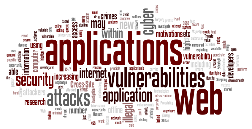 30 Targeted High Risk Vulnerabilities